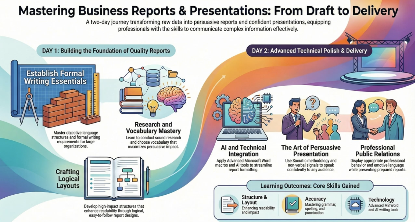 Report Writing and Presentation Skills